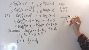 Логарифм в показателе степени, смешанное неравенство. Задание 15 из 324 варианта Ларина
