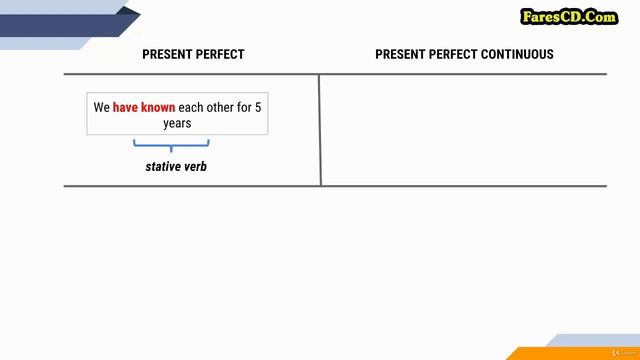 9 Present Perfect or Present Perfect Continuous زمن المضارع التام ام زمن المضارع التام المستمر смотреть онлайн