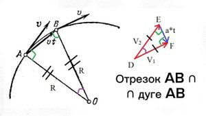 1.27. УСКОРЕНИЕ ПРИ КРИВОЛИНЕЙНОМ ДВИЖЕНИИ. ЛАНДСБЕРГ.