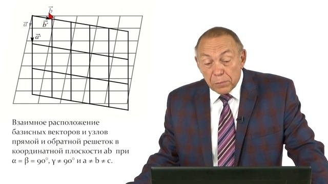 Кристаллография. Лекция 3. Обратная решётка.
