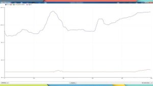 SCD40 - новый "народный" датчик CO2