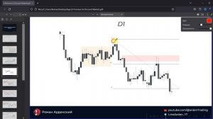 Лучшая стратегия по Fibonacci | Premium, Discount, OTE, Smart Money