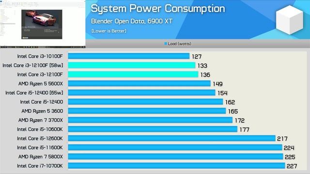 Quad-Cores Are Back! Intel Core i3 12100F Review, Much Better Than Expected смотреть онлайн