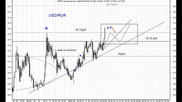Рубль на 2014 год. Часть 2 смотреть онлайн
