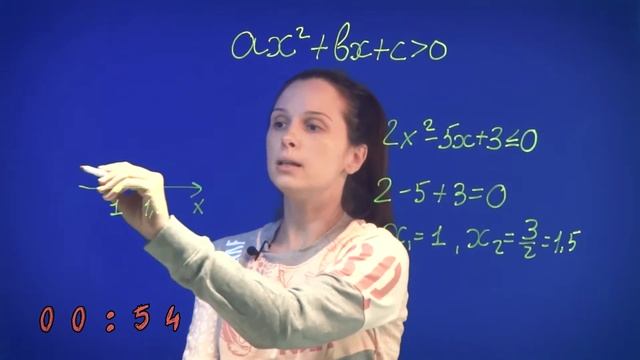 Математика за 2 минуты: КВАДРАТНЫЕ НЕРАВЕНСТВА. МЕТОД ИНТЕРВАЛОВ смотреть онлайн