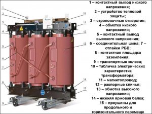 Электрические машины. Устройство и принцип действия трансформатора