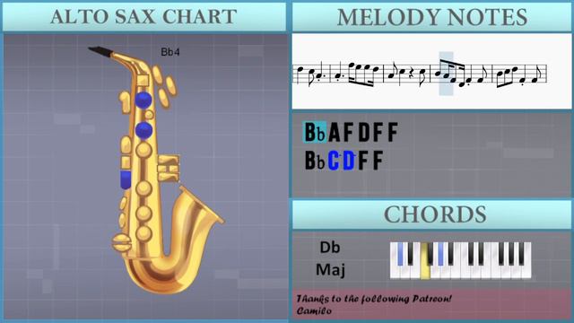 SUPER EASY: How to play Love Wins All by IU on Alto Sax (Tutorial) смотреть онлайн