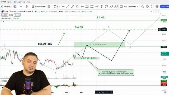 Обзор криптовалют - XLM, SNX, XVS / Куда пойдут монеты? Криптовалюты - SNX, STELLAR LUMEN, XVS смотреть онлайн