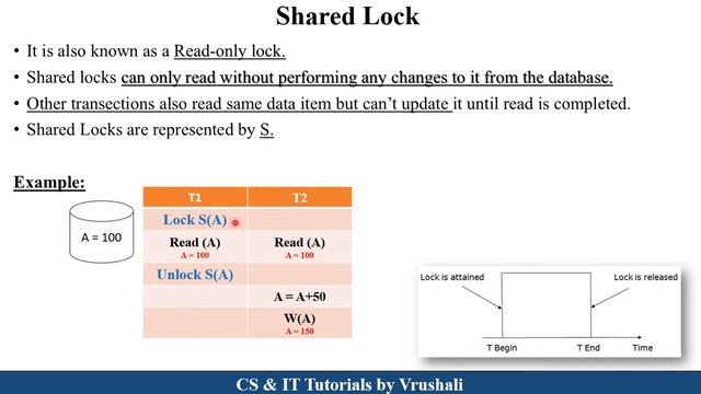 DBMS 34: Part 2: Lock Based Protocols | Shared & Exclusive Lock | Examples