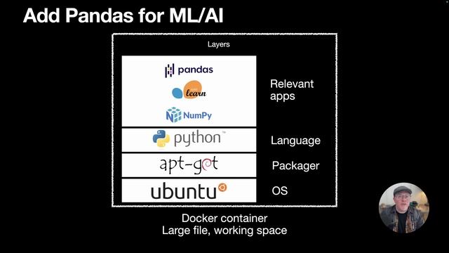 AI & ML in a Box, Part 3: Docker essentials смотреть онлайн