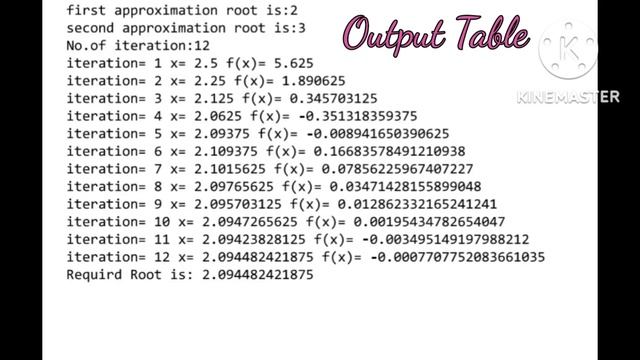 |Bisection Method | Python coding | with Graph |