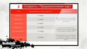 ?Карты памяти | SD | microSD | для 4К | для Экшн камер | ?