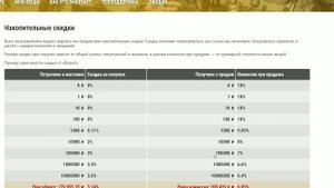 Как вывести деньги со СТИМА на КИВИ, КАРТУ СБЕРБАНКА, ЯНДЕКС /  Вывод денег через ДОТА 2 МАРКЕТ 202