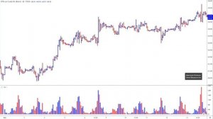 Фьючерс на нефть Brent – Нюанс, о котором молчат