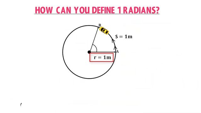 What is Angular Displacement? Physics смотреть онлайн
