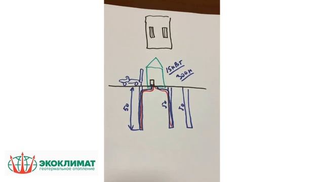 Буквально на пальцах - как работает геотермальное отопление.