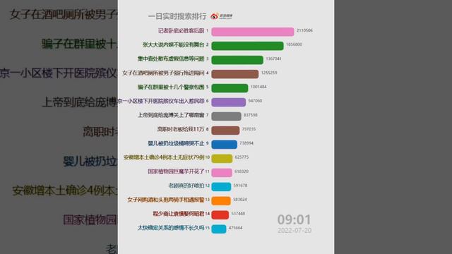 每日微博中国大陆热搜20220720 | 王冰冰徐嘉余