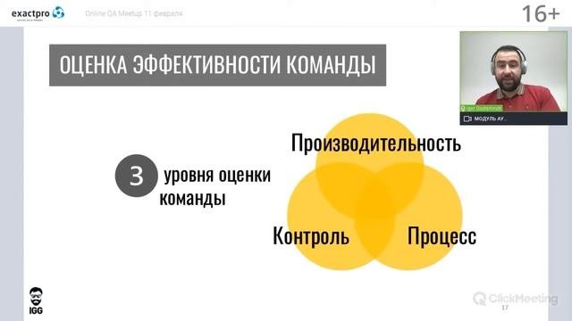 Agile: Оценка эффективности тестирования не эффективна. Оцениваем качество работы команды.