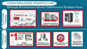 Oracle Fusion Middleware 12c R1