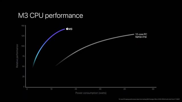 Tổng hợp sự kiện Apple Scary Fast: M3 lộ nguyên dàn, MacBook 13-inch đâu rồi??? - Minh May Mắn смотреть онлайн