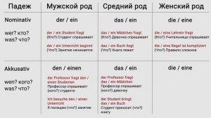 Урок 6. Винительный падеж в немецком языке