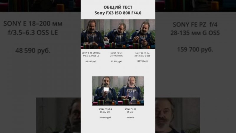 Выбираем объектив #sonyfx3 #sonyfe #объектив