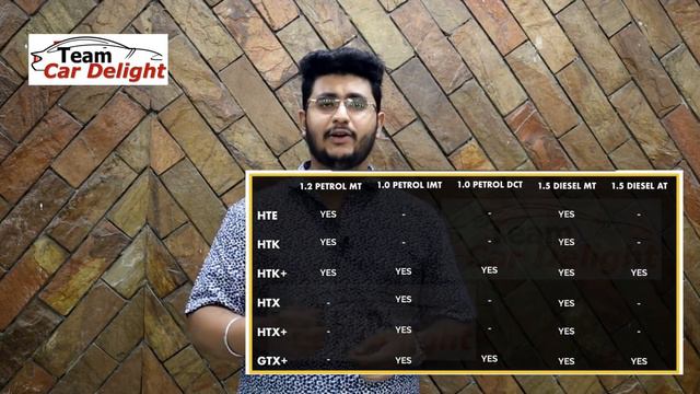Kia Sonet - Variants Explained - with Features,Price | HTE, HTK, HTK+, HTX, HTX+, GTX plus Top смотреть онлайн