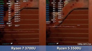 AMD Ryzen 5 3500U vs Ryzen 7 3700U - Vega 8 vs. Vega 10 - Benchmark Comparison