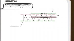 Николас Дарвас | Стратегия Коробки | Как я заработал $46 миллионов на фондовом рынке