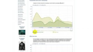 Что означают уникальные посетители вконтакте?