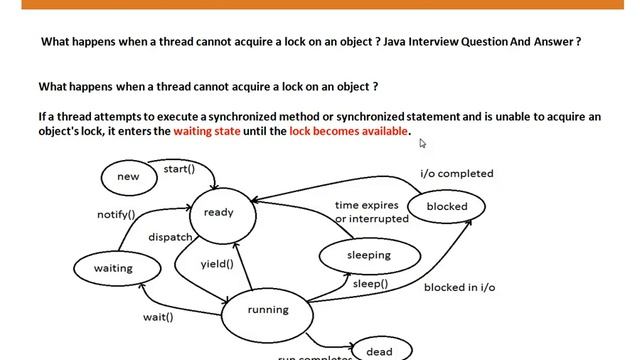 What happens when a thread cannot acquire a lock on an object смотреть онлайн