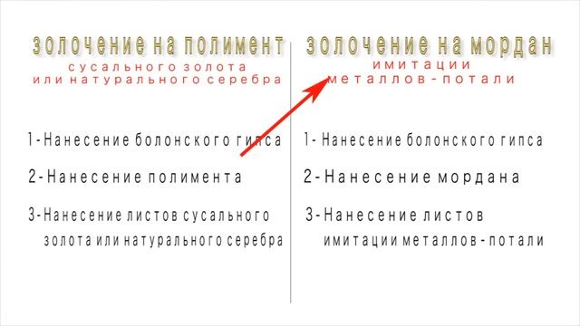 Курc Золочение: Введение смотреть онлайн