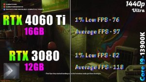 RTX 4060 Ti 16GB vs RTX 3080 12GB | PC Gameplay Benchmark Tested