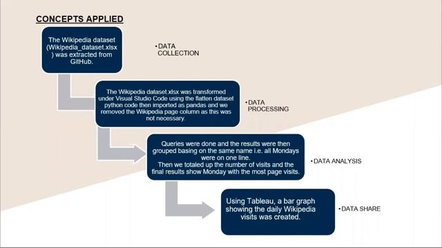 Team JAB ME 2016 Wikipedia Page Visits Unexpected Insights!!! смотреть онлайн