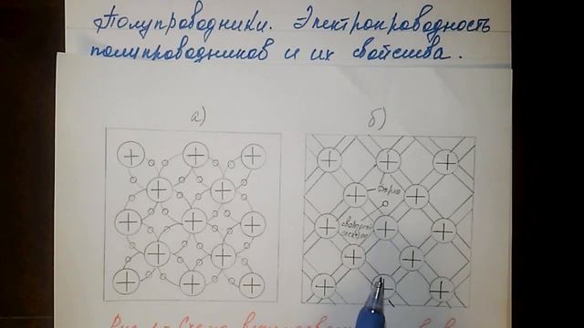 ПОЛУПРОВОДНИКИ | Электропроводность полупроводников и их свойства