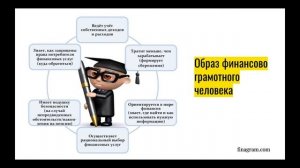 1. Топ-6 качеств финансово грамотного человека || Курс по финансовой грамотности
