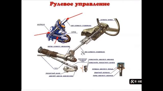 Устройство рулевого управления