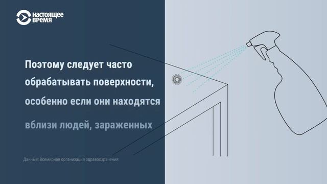 Как распространяется COVID-19 и как от него защититься