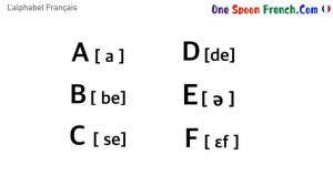 French Alphabet, French Basic Pronunciation Lesson