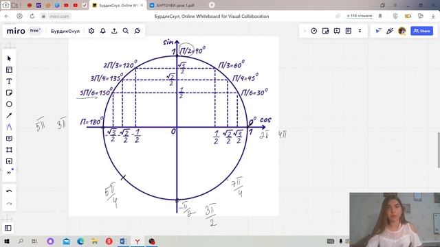 Как пользоваться тригонометрической окружностью? Как находить значение синуса и косинуса? смотреть онлайн