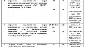 шпаргалка: учет расчетов с поставщиками и подрядчиками - счет 60