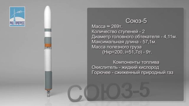 АО "РКЦ-Прогресс" - "Основные направления деятельности" 2016 год. смотреть онлайн