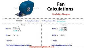 Fan & motor CALCULATIONS, Pulley size, RPM, air flow rate cfm hvac rtu