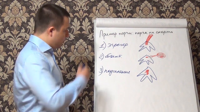Евгений Грин - Пример порчи — порча на смерть