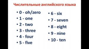 Английский для начинающих. Урок 3. Буквы и цифры. Letters and numbers.