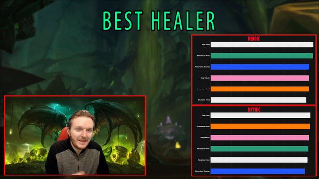7.3.5 BEST CLASSES (Tanks | Healers | DPS) | Antorus & Mythic+ Rankings | Top Class & Spec Ranked