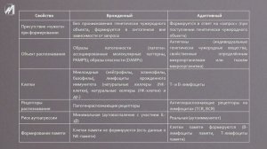 Врожденный и адаптивный иммунитет