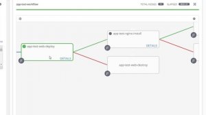 CI/CD With VMWare And Ansible