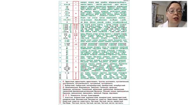 Зайцев таблицы русского языка Домашние задания, таблицы Зайцева, родительские послания. 24.01.2020 - смотреть 
