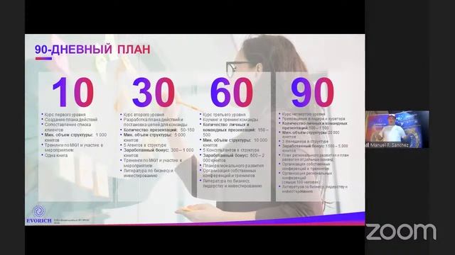Корпоративная бизнес-презентация EVORICH (26.06.2021)